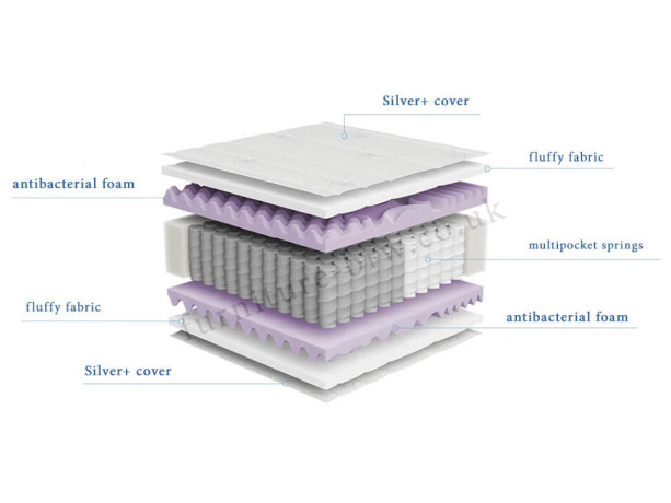 MIMAS MULTI SILVER BRW Mattress