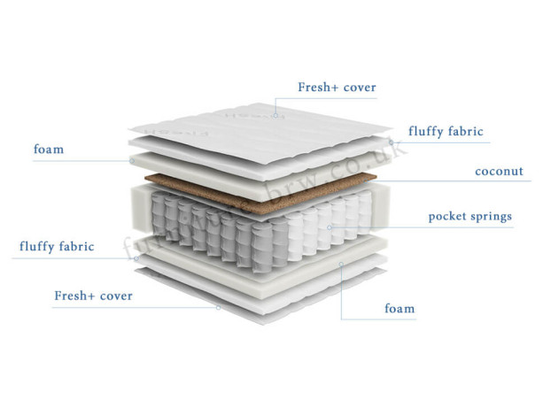 CERES FRESH+ BRW Mattress