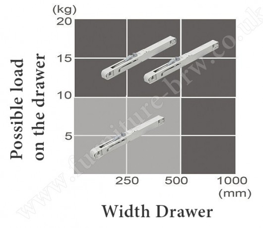 Drawer brake AMOR/SZUF