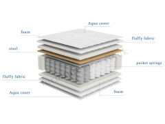 EKKO BRW Mattress