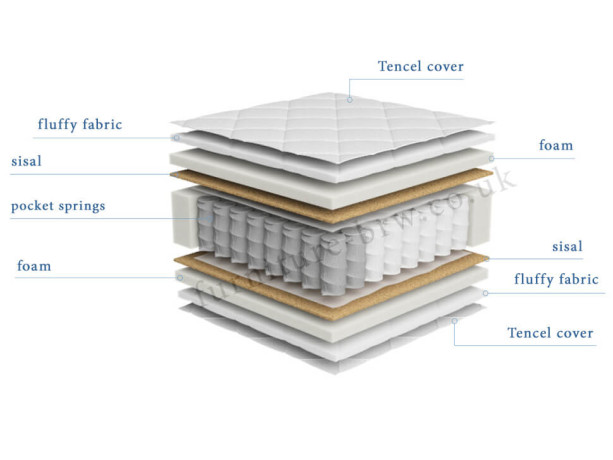 ALYA TENCEL BRW Mattress